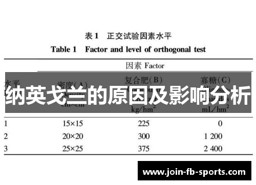 纳英戈兰的原因及影响分析