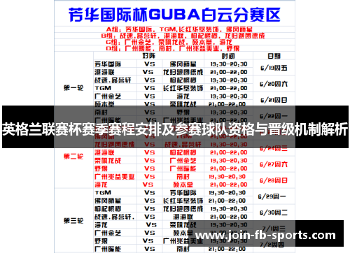 英格兰联赛杯赛季赛程安排及参赛球队资格与晋级机制解析