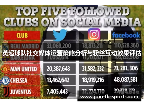英超球队社交媒体运营策略分析与粉丝互动效果评估 英超球队社交媒体运营策略分析与粉丝互动效果评估