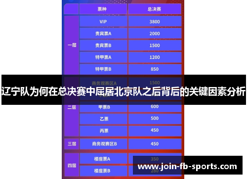 辽宁队为何在总决赛中屈居北京队之后背后的关键因素分析