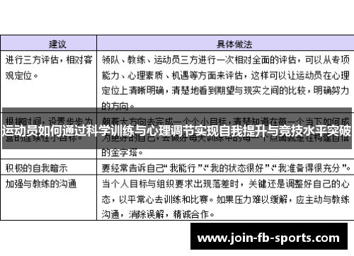 运动员如何通过科学训练与心理调节实现自我提升与竞技水平突破 运动员如何通过科学训练与心理调节实现自我提升与竞技水平突破