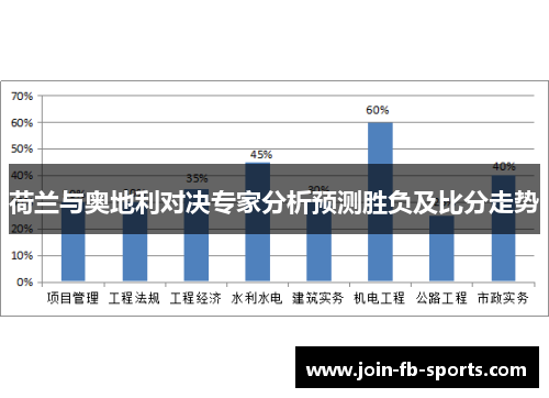 荷兰与奥地利对决专家分析预测胜负及比分走势
