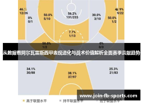 从数据看阿尔瓦雷斯西甲表现进化与战术价值解析全面赛季贡献趋势 从数据看阿尔瓦雷斯西甲表现进化与战术价值解析全面赛季贡献趋势