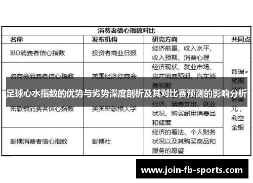 足球心水指数的优势与劣势深度剖析及其对比赛预测的影响分析