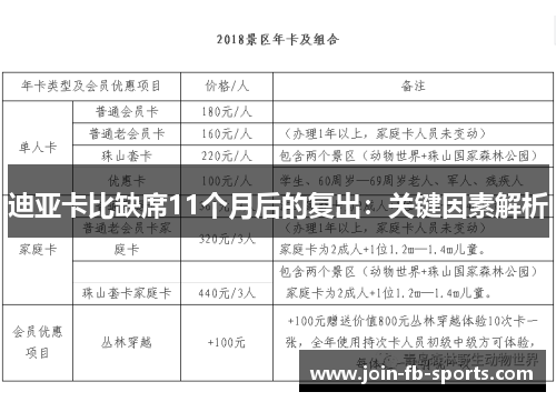 迪亚卡比缺席11个月后的复出：关键因素解析