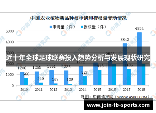 近十年全球足球联赛投入趋势分析与发展现状研究