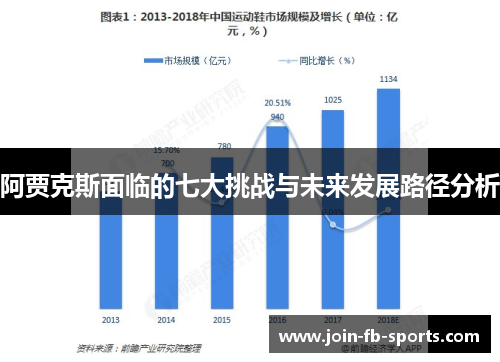 阿贾克斯面临的七大挑战与未来发展路径分析